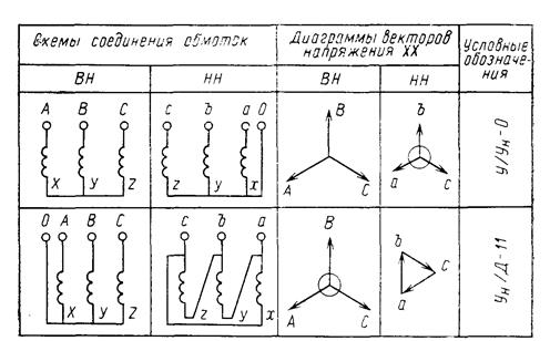 Описание: 3,5